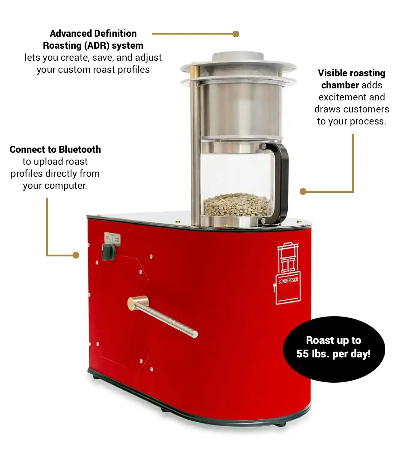 Sonofresco Profile roaster with feature callouts: ADR software, Bluetooth profiles, visible roasting chamber, roasts up to 55 lbs per day