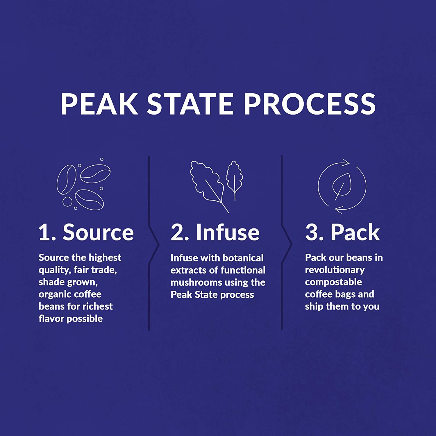 [FM] STRESS LESS Dark Roast - 5lb Whole Bean