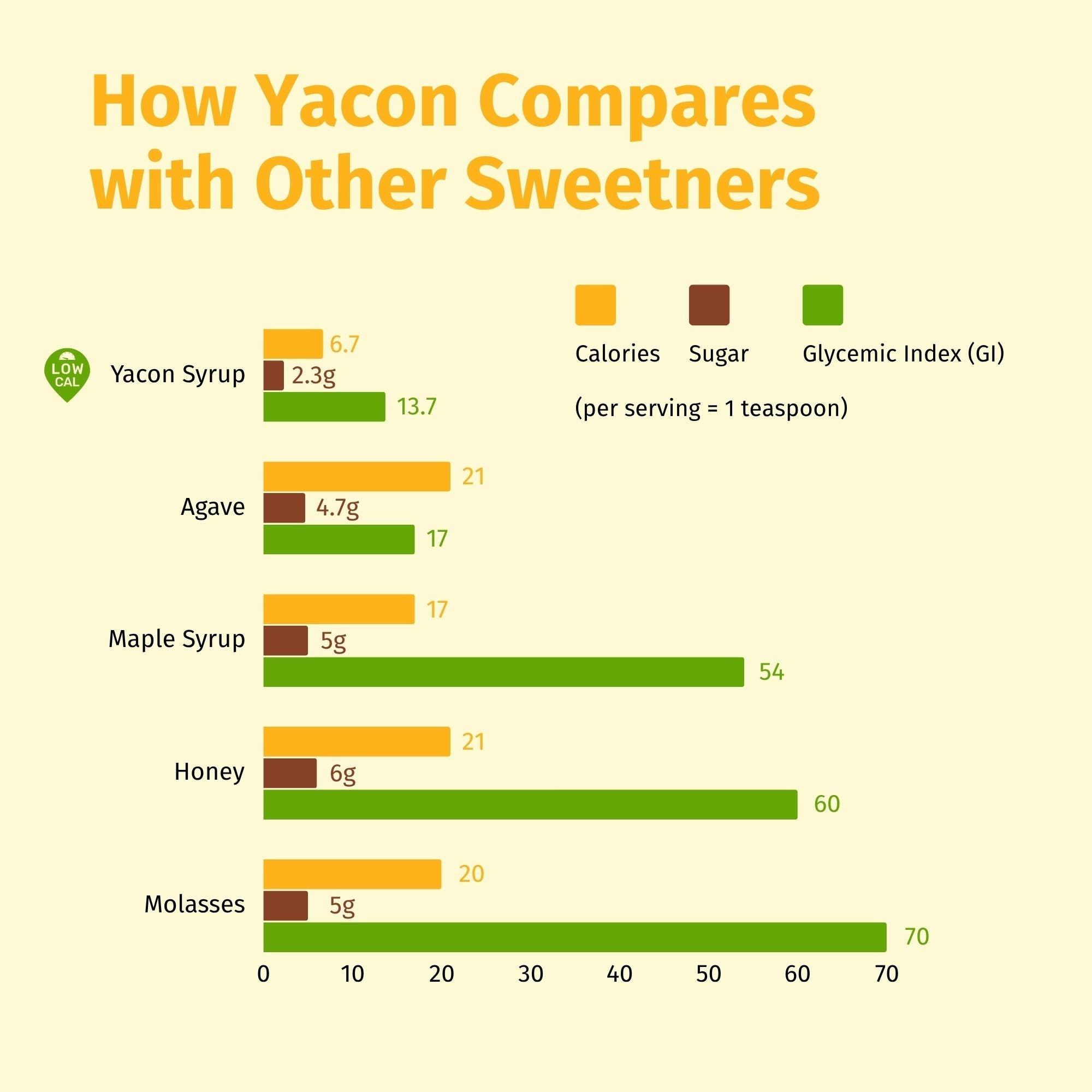 Organic Yacon Syrup