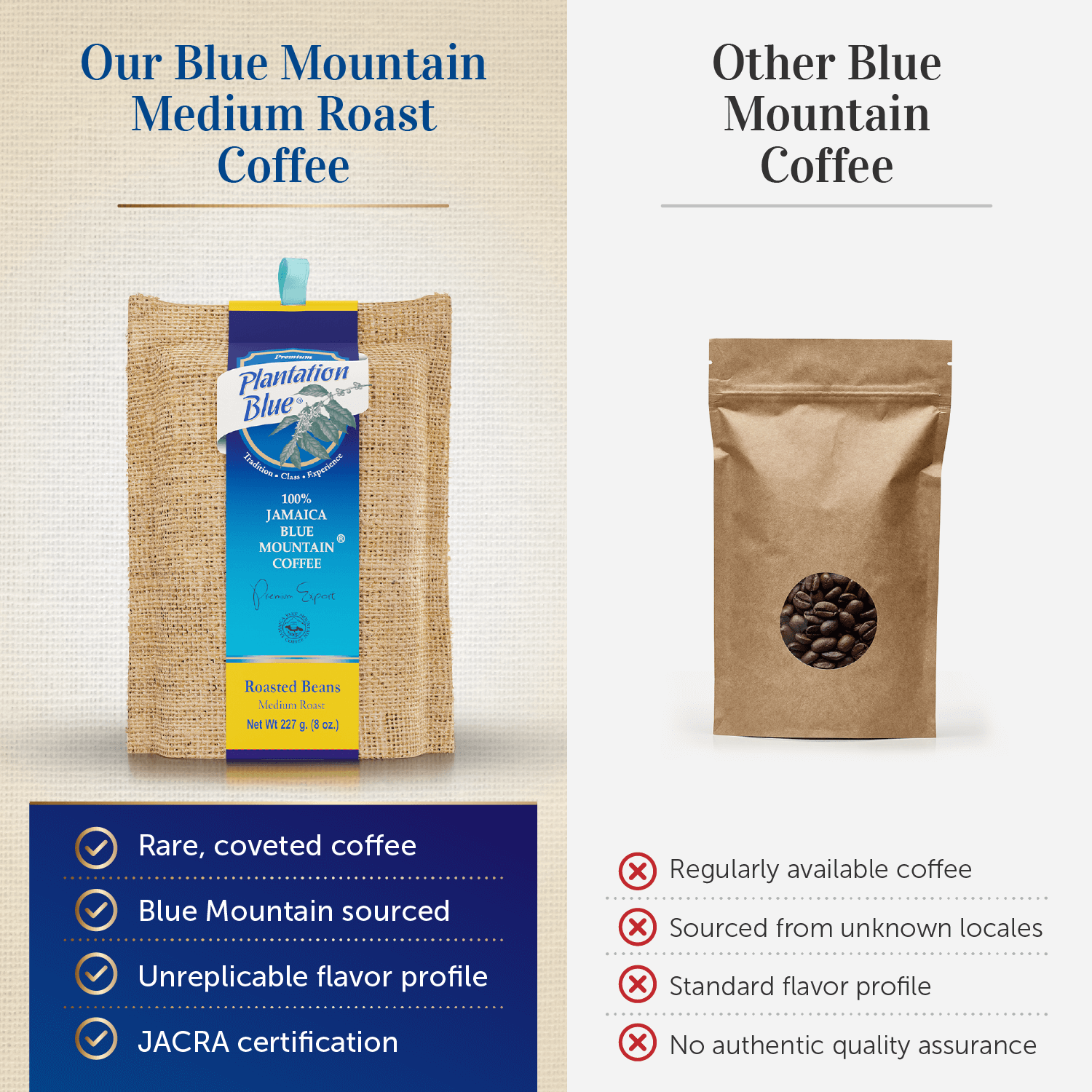 Plantation Blue 100% Jamaica Blue Mountain Premium Coffee (8oz - medium roasted whole beans)