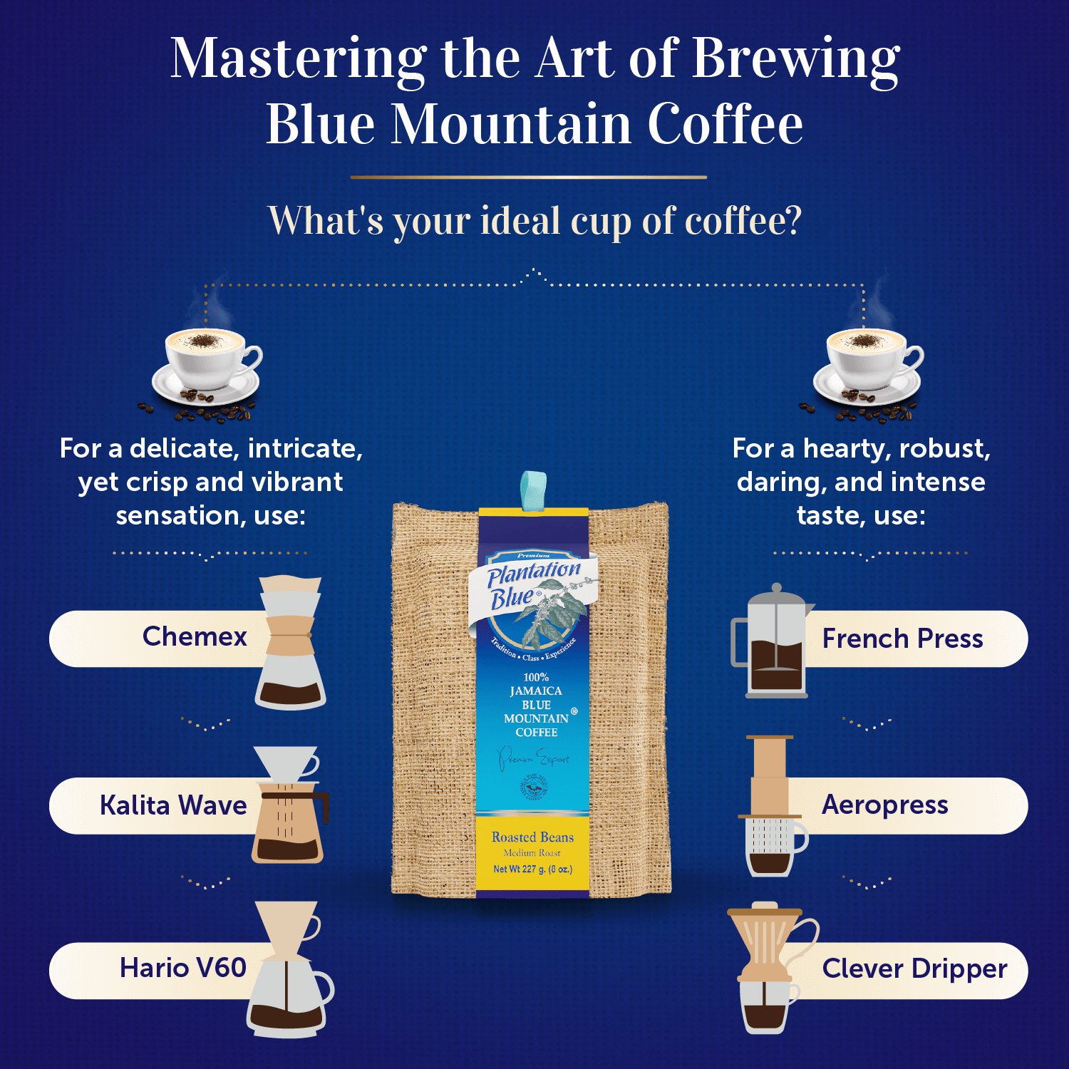 Plantation Blue 100% Jamaica Blue Mountain Premium Coffee (8oz - medium roasted whole beans)