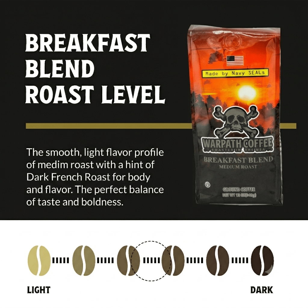 Breakfast Blend Medium Roast